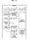 Fig. 41 - Event collection method and information processing apparatus