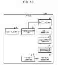 Fig. 44 - Event collection method and information processing apparatus