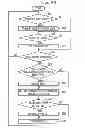 Fig. 45 - Event collection method and information processing apparatus