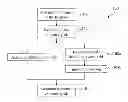 Fig. 01 - Non-directional dithering methods