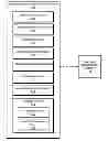 Fig. 01 - Managed mobile media platform systems and methods