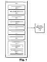 Fig. 02 - Managed mobile media platform systems and methods