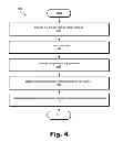 Fig. 05 - Managed mobile media platform systems and methods