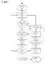 Fig. 05 - Controlling IPSec offload enablement during hardware failures