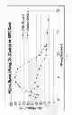 Fig. 05 - Self-suspending proppants for hydraulic fracturing
