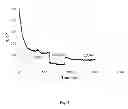 Fig. 05 - Methods for servicing subterranean wells