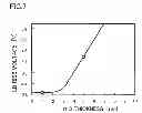 Fig. 07 - Semiconductor device