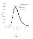 Fig. 02 - Red-emitting nitride-based phosphors