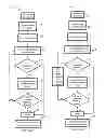 Fig. 11 - Comprehensive system and method of universal real-time linking of real objects to a machine, network, internet, or software service