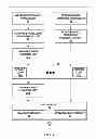 Fig. 03 - Execution of graphics and non-graphics applications on a graphics processing unit