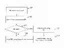 Fig. 01 - Communication protocol for secure communications systems