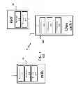 Fig. 02 - Communication protocol for secure communications systems