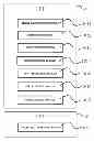 Fig. 01 - OBJECT IDENTIFICATION SYSTEM AND METHOD