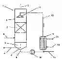 Fig. 01 - Condensation and washing device, polymerisation device and method for cleaning process steam during the production of polylactide
