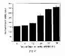 Fig. 09 - Nanotopography-mediated reverse uptake platform for nucleic acid delivery and applications thereof