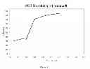 Fig. 04 - Method for treating ADD or ADHD comprising administering amphetamine complexed with ion-exchange resin particles