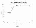 Fig. 05 - Method for treating ADD or ADHD comprising administering amphetamine complexed with ion-exchange resin particles
