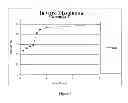 Fig. 07 - Method for treating ADD or ADHD comprising administering amphetamine complexed with ion-exchange resin particles