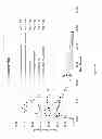 Fig. 10 - Method for treating ADD or ADHD comprising administering amphetamine complexed with ion-exchange resin particles