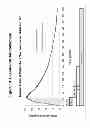 Fig. 20 - Method for treating ADD or ADHD comprising administering amphetamine complexed with ion-exchange resin particles