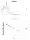 Fig. 22 - Method for treating ADD or ADHD comprising administering amphetamine complexed with ion-exchange resin particles