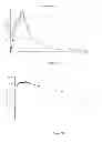 Fig. 23 - Method for treating ADD or ADHD comprising administering amphetamine complexed with ion-exchange resin particles