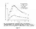 Fig. 24 - Method for treating ADD or ADHD comprising administering amphetamine complexed with ion-exchange resin particles