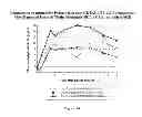 Fig. 25 - Method for treating ADD or ADHD comprising administering amphetamine complexed with ion-exchange resin particles