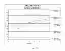 Fig. 26 - Method for treating ADD or ADHD comprising administering amphetamine complexed with ion-exchange resin particles