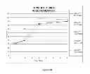 Fig. 27 - Method for treating ADD or ADHD comprising administering amphetamine complexed with ion-exchange resin particles