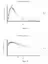 Fig. 30 - Method for treating ADD or ADHD comprising administering amphetamine complexed with ion-exchange resin particles