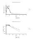 Fig. 32 - Method for treating ADD or ADHD comprising administering amphetamine complexed with ion-exchange resin particles
