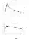 Fig. 37 - Method for treating ADD or ADHD comprising administering amphetamine complexed with ion-exchange resin particles