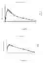 Fig. 40 - Method for treating ADD or ADHD comprising administering amphetamine complexed with ion-exchange resin particles