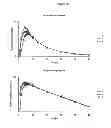 Fig. 41 - Method for treating ADD or ADHD comprising administering amphetamine complexed with ion-exchange resin particles