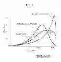 Fig. 05 - TONER, BINARY DEVELOPER, AND IMAGE FORMING METHOD