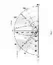 Fig. 06 - Amplitude modulation utilizing a leaky wave antenna
