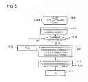 Fig. 05 - Communication system, communication method, and portable machine