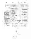 Fig. 02 - SYSTEM AND METHOD FOR SELF-SERVE PROVISIONING OF SERVICES ON A MOBILE COMMUNICATION DEVICE