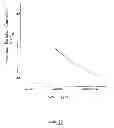 Fig. 15 - Putting training device
