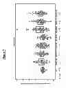 Fig. 09 - MARKER CONSISTING OF PLASMA MICRORNA AND A NEW METHOD FOR DIAGNOSIS OF HEPATOCELLULAR CARCINOMA