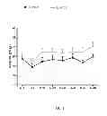 Fig. 02 - COMPOSITIONS AND METHODS FOR TREATMENT OF PERIPHERAL VASCULAR DISEASE
