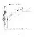 Fig. 04 - COMPOSITIONS AND METHODS FOR TREATMENT OF PERIPHERAL VASCULAR DISEASE
