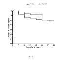 Fig. 05 - COMPOSITIONS AND METHODS FOR TREATMENT OF PERIPHERAL VASCULAR DISEASE