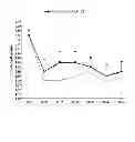 Fig. 06 - COMPOSITIONS AND METHODS FOR TREATMENT OF PERIPHERAL VASCULAR DISEASE
