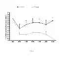 Fig. 07 - COMPOSITIONS AND METHODS FOR TREATMENT OF PERIPHERAL VASCULAR DISEASE