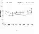 Fig. 08 - COMPOSITIONS AND METHODS FOR TREATMENT OF PERIPHERAL VASCULAR DISEASE