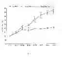 Fig. 09 - COMPOSITIONS AND METHODS FOR TREATMENT OF PERIPHERAL VASCULAR DISEASE