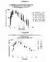 Fig. 09 - Therapeutic uses of modified relaxin polypeptides