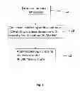 Fig. 02 - Method for the production of a dispersion